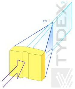 Схематическое изображение принципа работы цилиндрической ДФ линзы