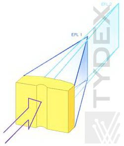 Cylindrical DFL working principle