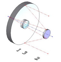 Ritchey–Chrétien telescope  