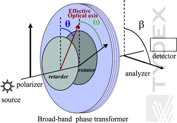 THz Broad-Band Phase Transformer