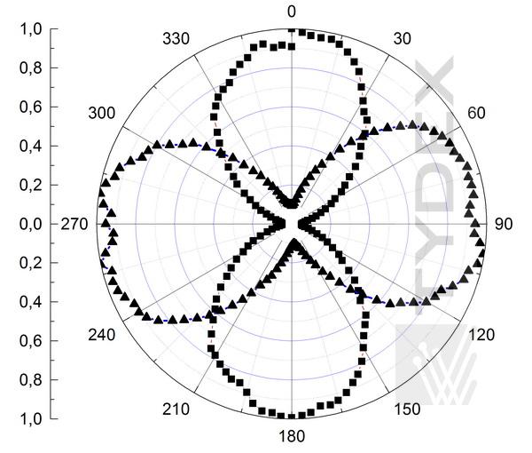 cirle polarized radiation passing through the AWPL/460-95um