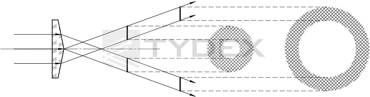 HRFZ-Si Axicons