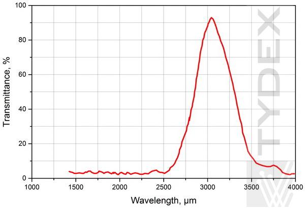 THz Band Pass Filter