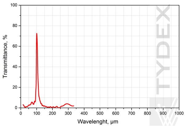 THz Band Pass Filter