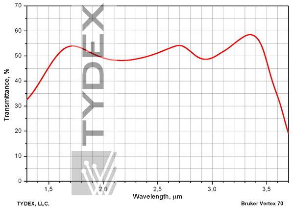 Beam splitting coating for 1.5-3.5 μm range (s+p)/2, 45° AOI. KI quartz substrate