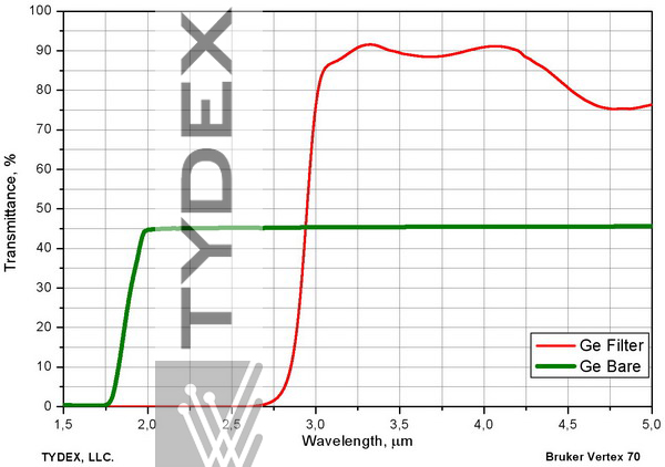  Cutoff filter. Transmission over 85% within 3.25-3.75 μm range (second side with AR coating).