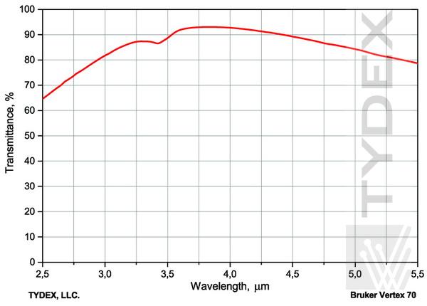  Si protection window for a night-sight operating at 3-5um range 