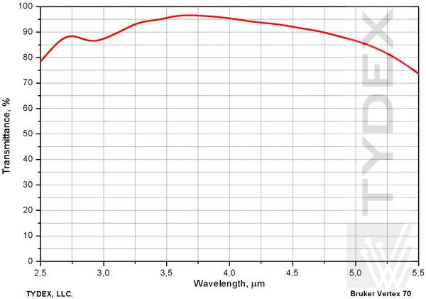  Сапфировые окна для тепловизоров, работающих в диапазоне 3-5мкм