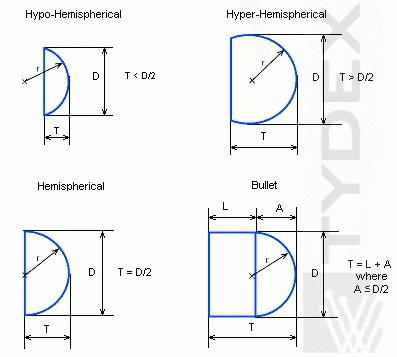 HRFZ-Si Lenses