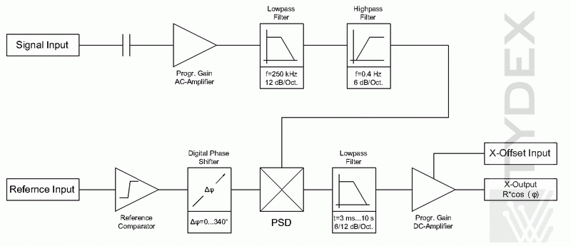 SU-1 schematic diagram