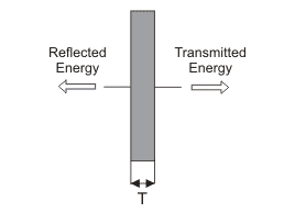 partial reflector