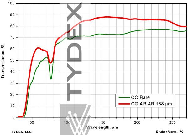 Transmission of uncoated and two-sided coated crystal quartz windows. AR coating is centered at 158 µm.