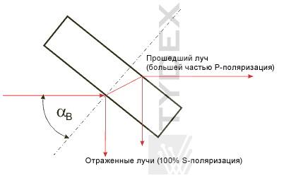 Брюстеровские окна 