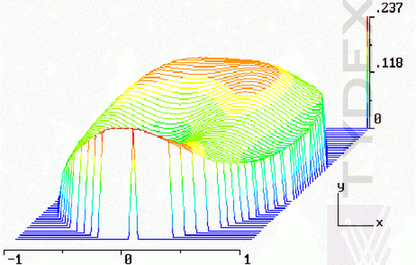 Восстановленная топография искажений отраженного волнового фронта в трёхмерном представлении