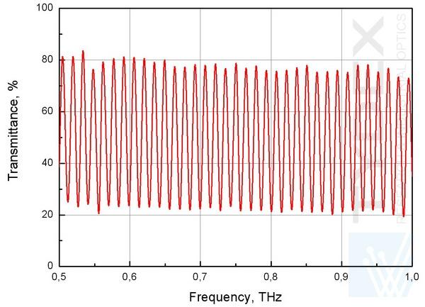 TFPE transmission spectrum within 0.5 – 1 THz range at thickness 3.042 mm