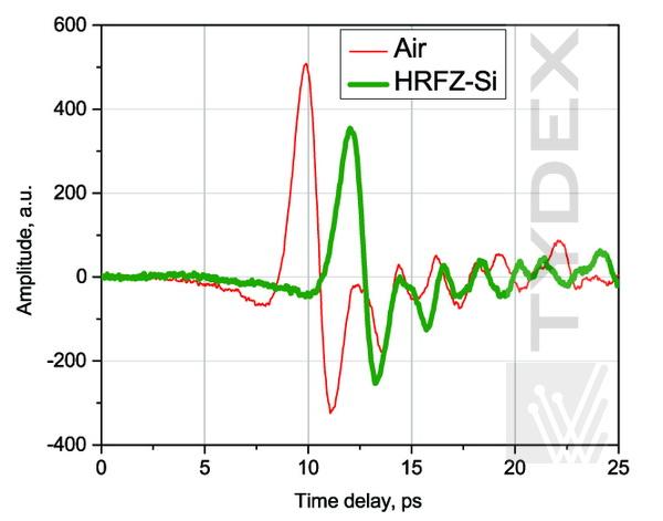 ТГц сигналы, прошедшие через воздух и высокоомный кремний