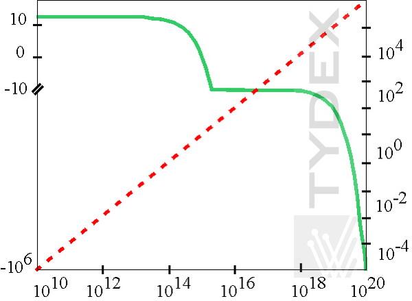 Real and imaginary part of dielectric permittivity 