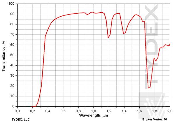 Transmission of TPX 2 mm-thick sample. UV&VIS&NIR ranges. 