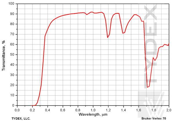  Пропускание TPX окна толщиной 2 мм. УФ&ВИД&БИК диапазоны.