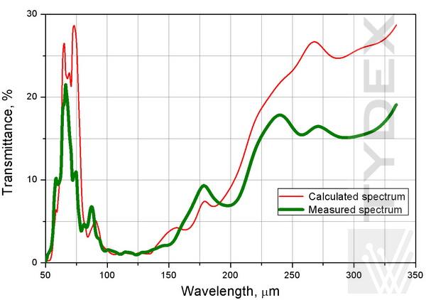 Tunable_THz_Polarization_Converter